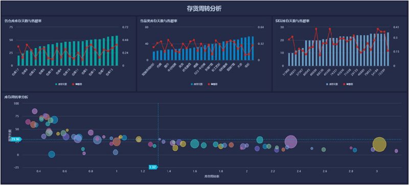 大数据分析：洞见未来趋势